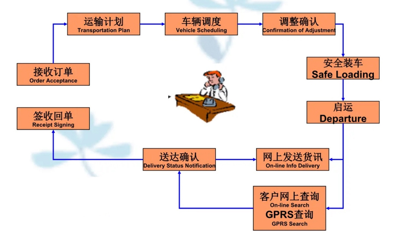 吴江震泽直达宜春物流公司,震泽到宜春物流专线